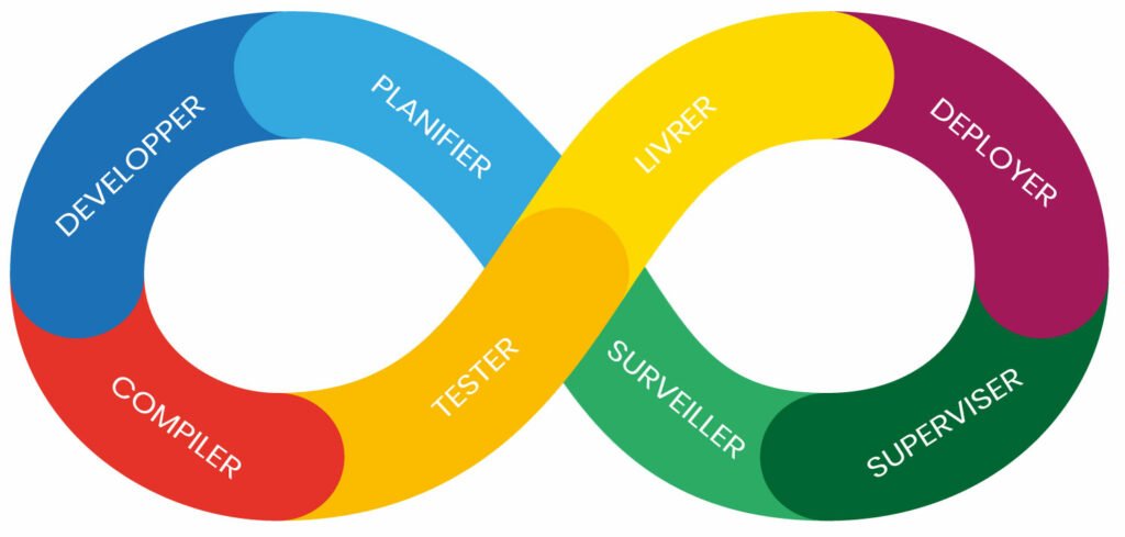 Cloud et DevOps 2 cycle devops