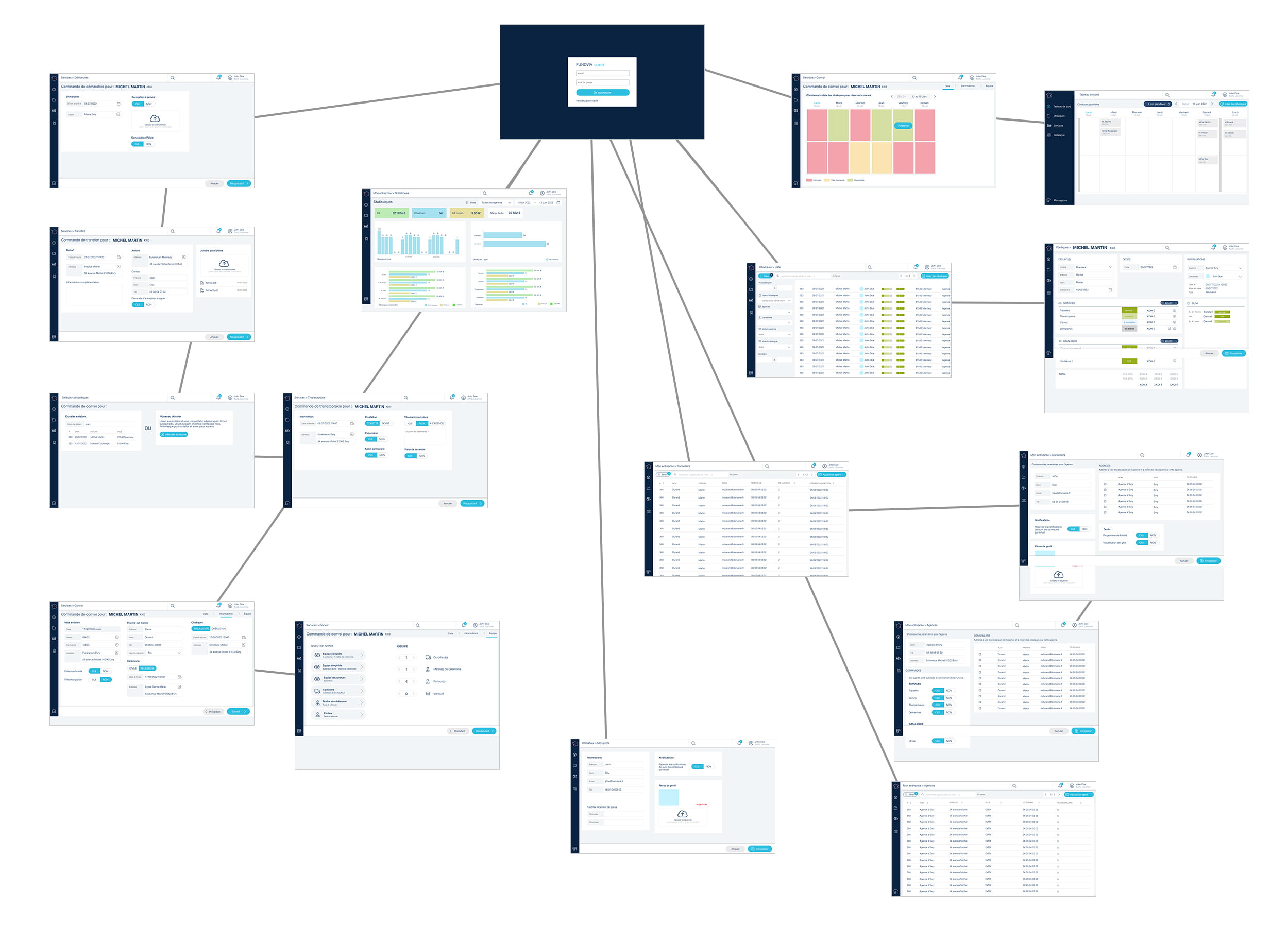 Logiciel métier sur-mesure 2 Prototype logiciel métier