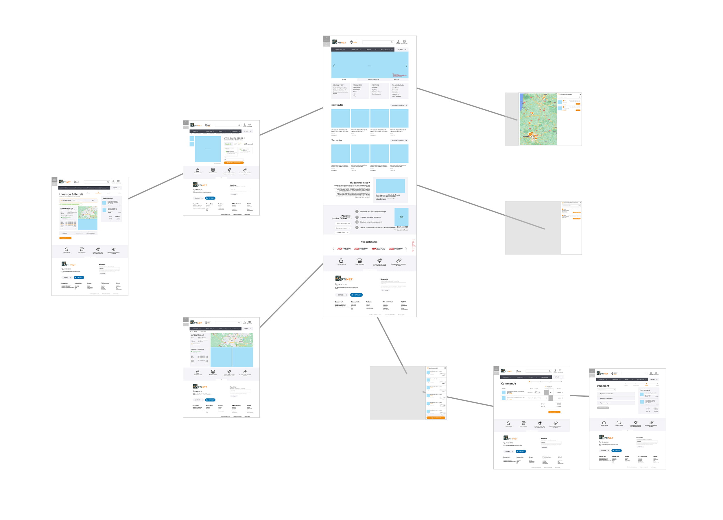e-commerce click and collect optinet wireframe