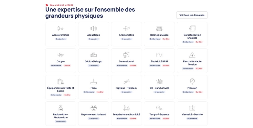 Refonte de site Internet WordPress 4 Domaines de mesure en laboratoire et sur site