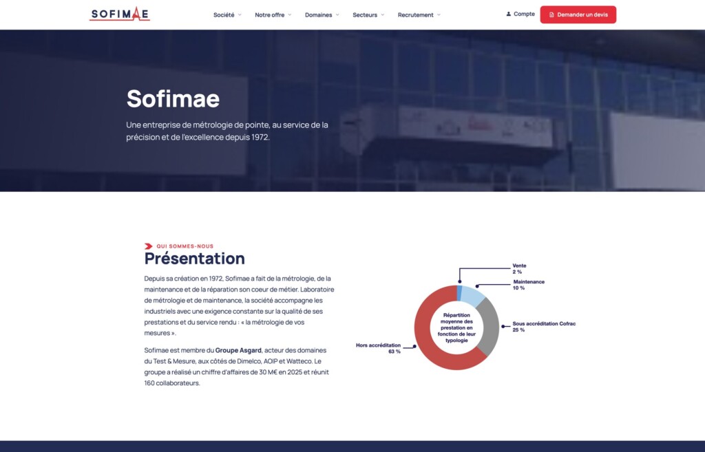 Refonte de site Internet WordPress 5 Page de présentation de Sofimae