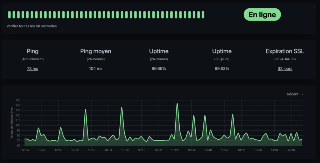Maintenance 4 maintenance uptime